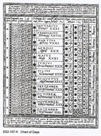 pd - chart of day